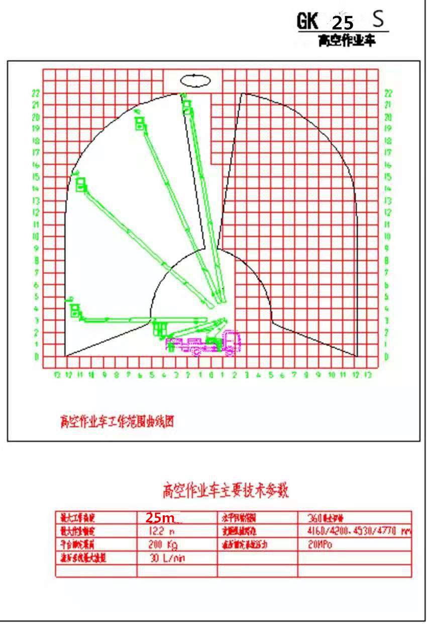 國(guó)六江鈴25米直臂高空作業(yè)車