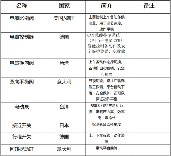 江鈴國六17.2米藍牌伸縮臂高空作業(yè)車