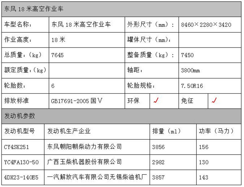 東風(fēng)多利卡18米高空作業(yè)車國五型