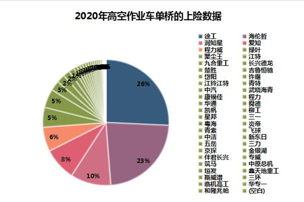 2021年高空作業(yè)車市場現(xiàn)狀分析及預(yù)測
