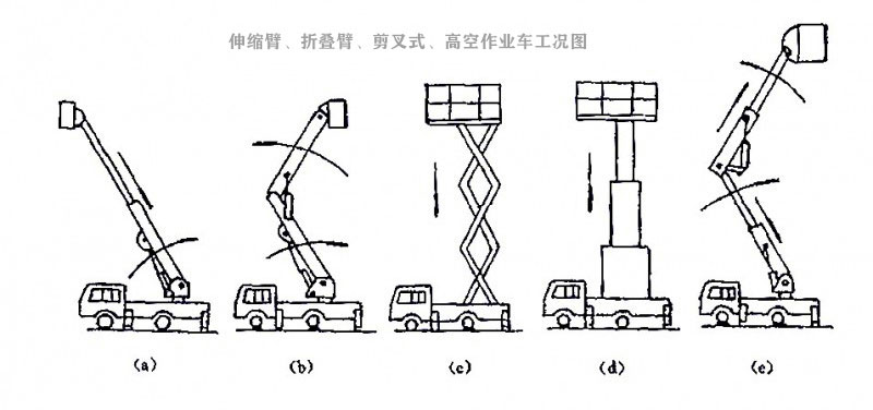 國(guó)六大多利卡伸縮臂22米高空作業(yè)車