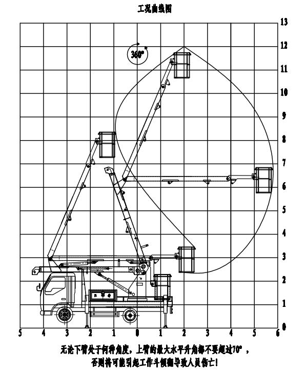 國六江鈴12米高空作業(yè)車