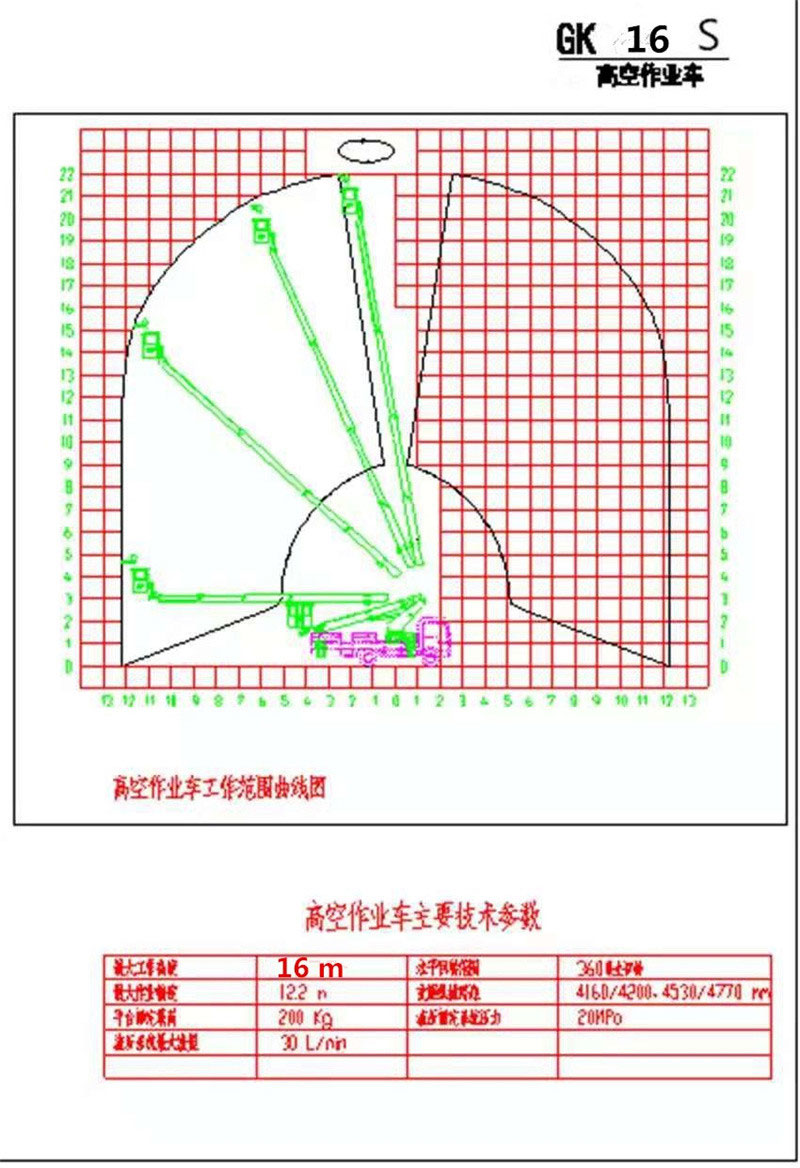 國(guó)六東風(fēng)途逸16米高空作業(yè)車(chē)