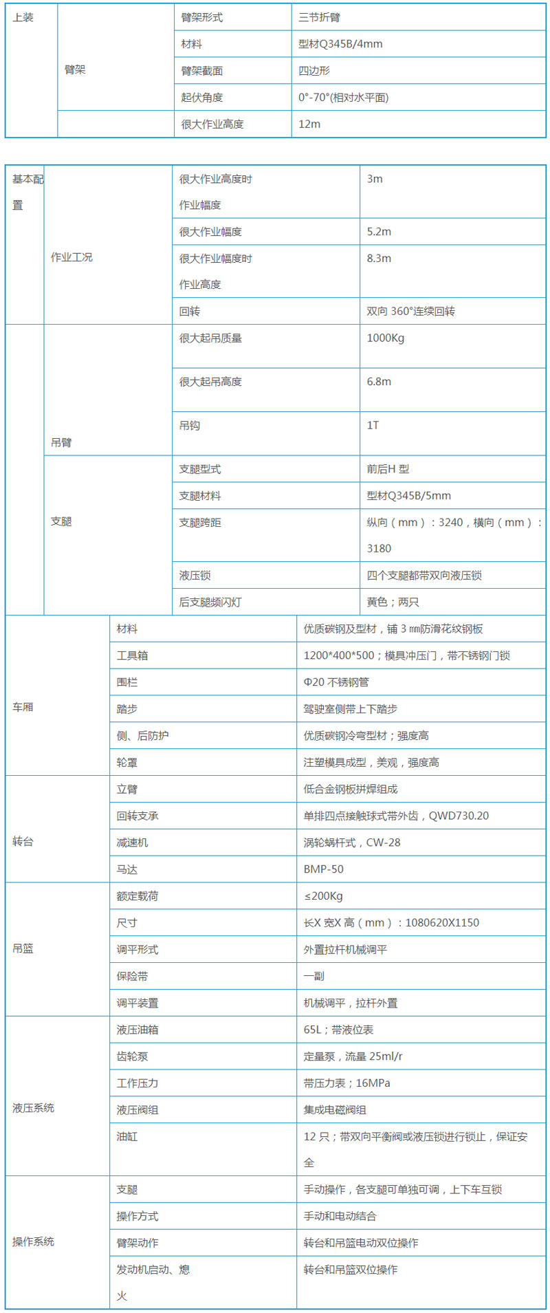 五十鈴13米高空作業(yè)車
