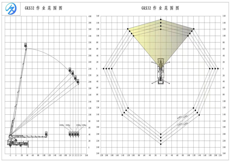 32米多利卡高空作業(yè)車