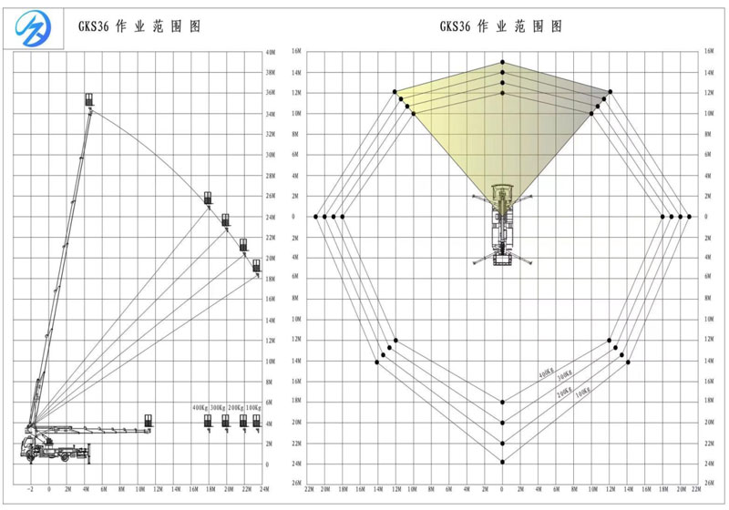 黃牌江淮駿羚36米高空車