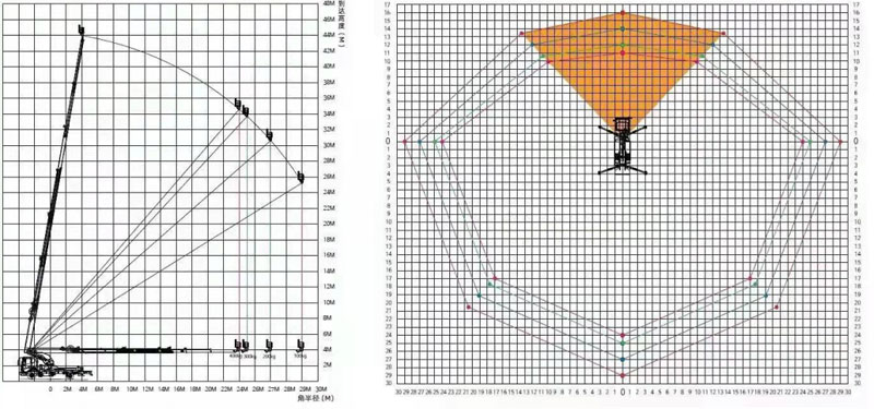45米東風(fēng)天錦高空作業(yè)車(chē)