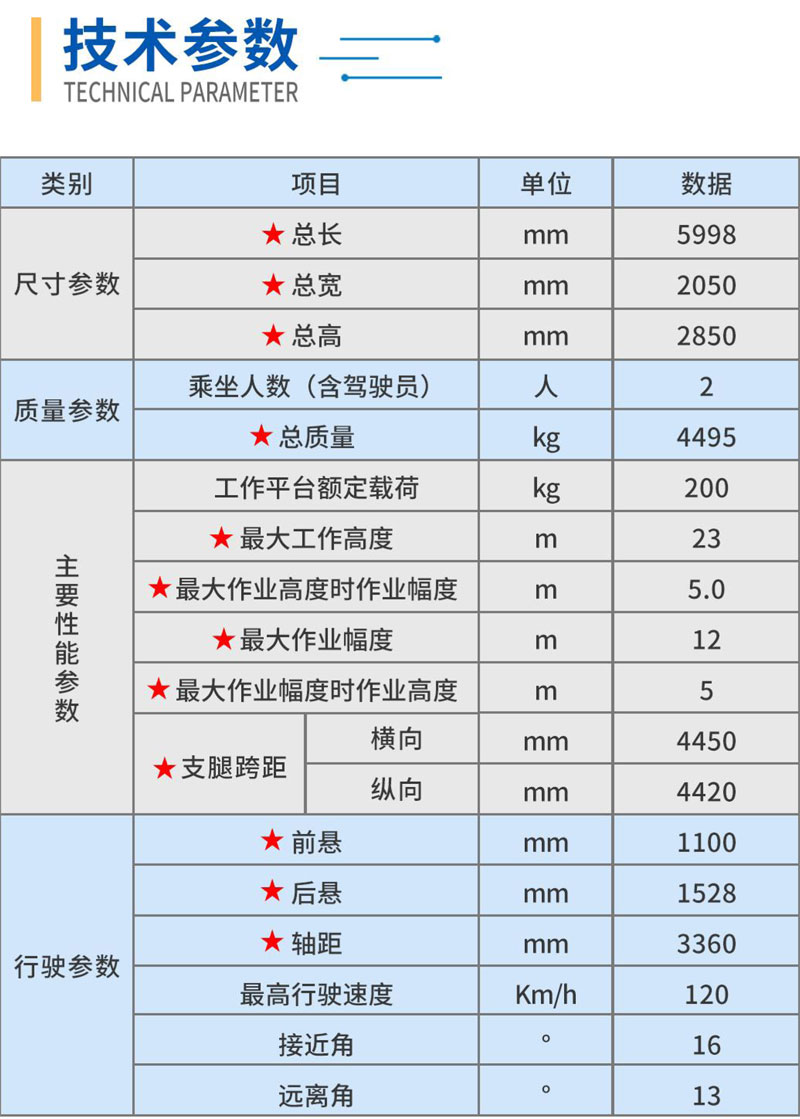 23m藍牌高空作業(yè)車