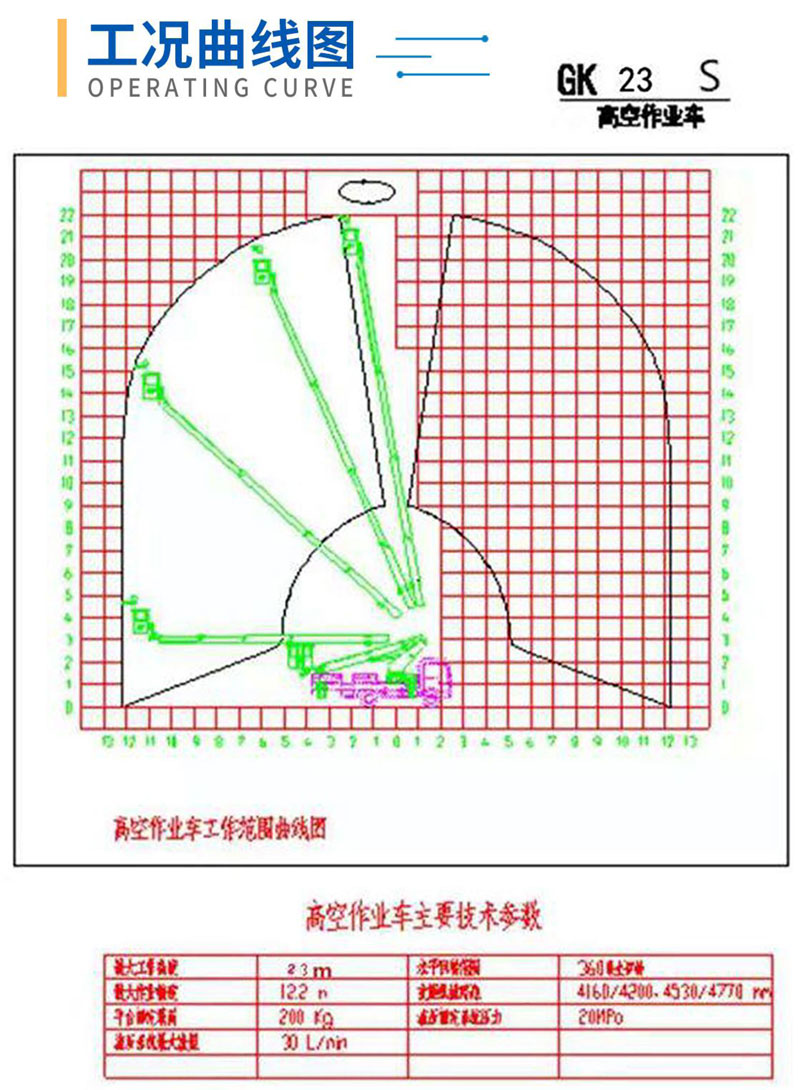 國六江鈴23m藍(lán)牌高空作業(yè)車