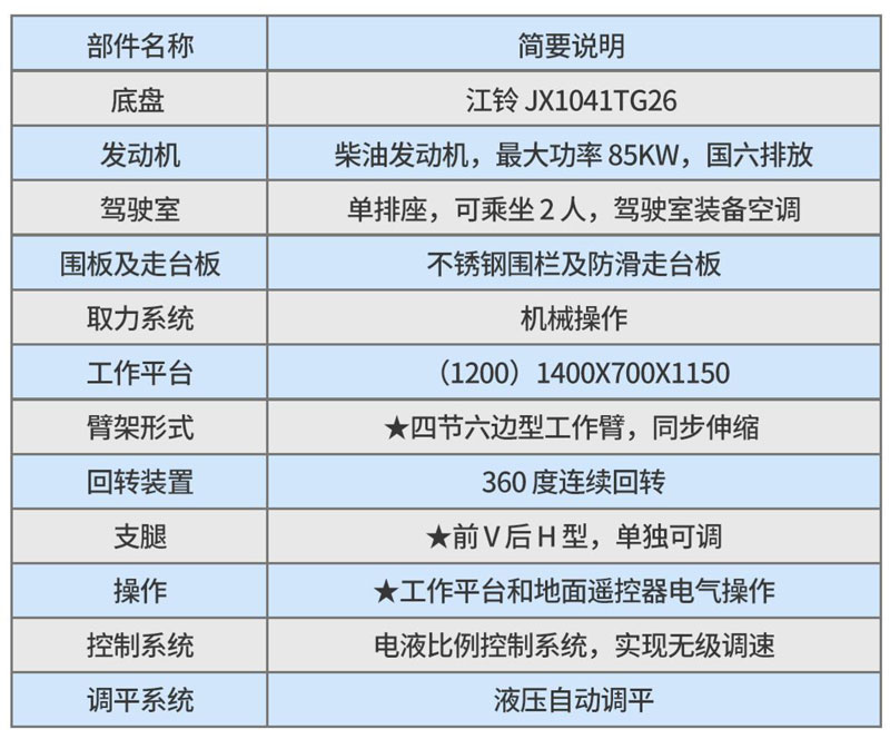 國六江鈴23m藍(lán)牌高空作業(yè)車
