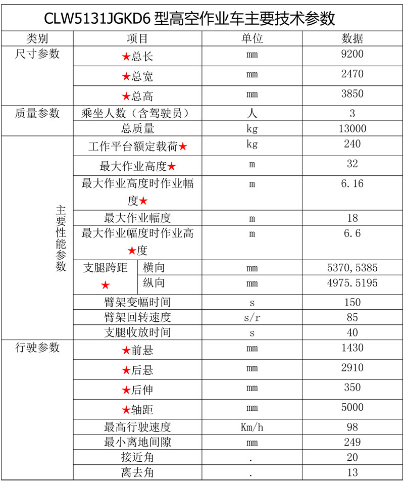 國六東風(fēng)天錦32米高空作業(yè)車
