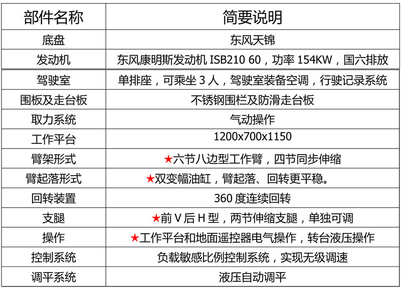 國六東風(fēng)天錦32米高空作業(yè)車