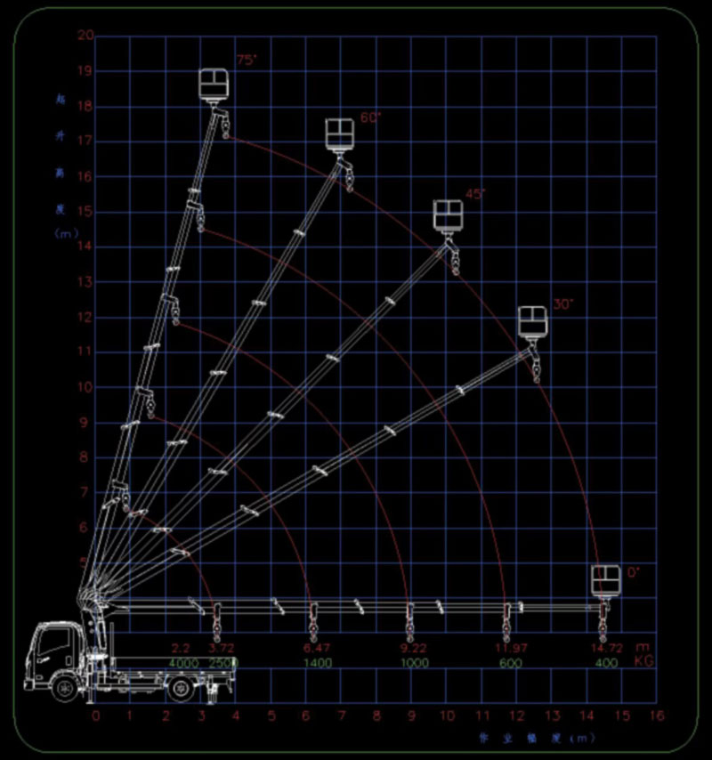 全國獨家20米隨車吊式高空作業(yè)車