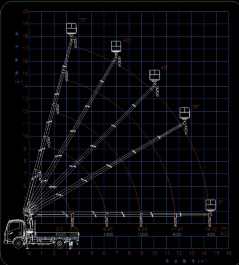 國六20米隨車吊式高空作業(yè)車