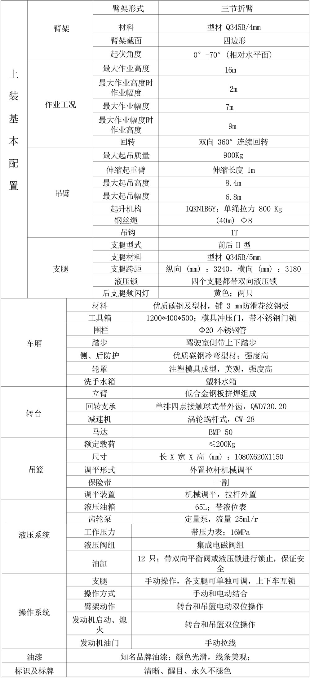 CL5065JGK6DS國六江鈴16米高空作業(yè)車