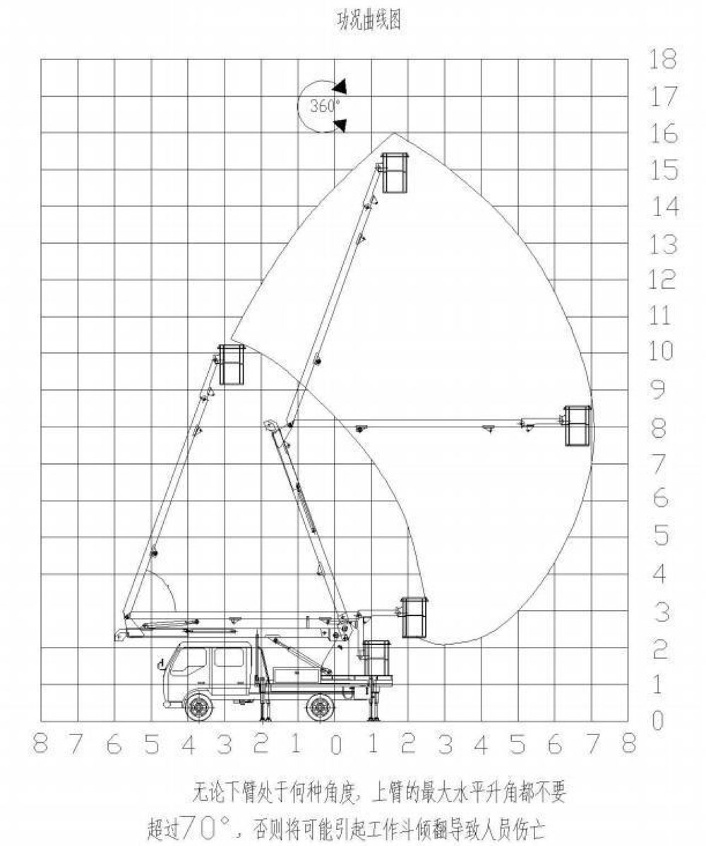 CL5065JGK6DS國六江鈴16米高空作業(yè)車