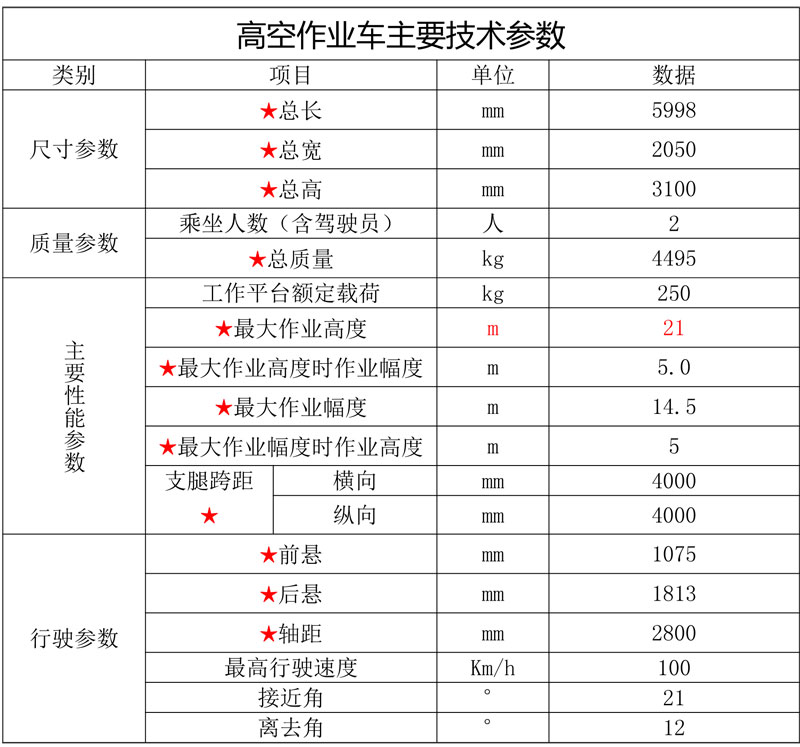 21米江鈴藍牌直臂式高空作業(yè)車