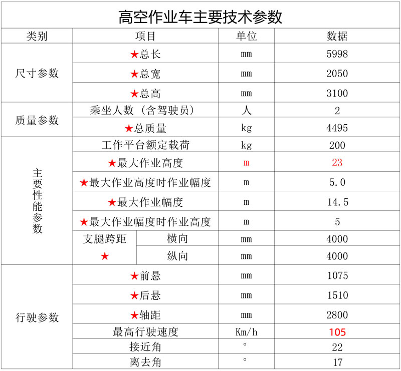 23米江鈴藍(lán)牌直臂伸縮式高空工作車-CL5042JGKA6DS