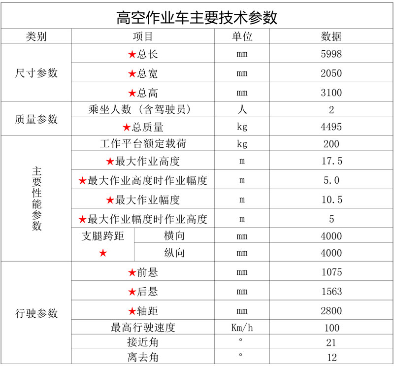 國六江鈴順達藍牌17米5直臂伸縮式高空作業(yè)車