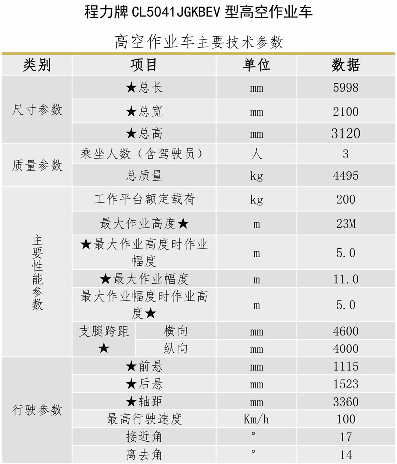 純電動(dòng)江鈴23米高空作業(yè)車